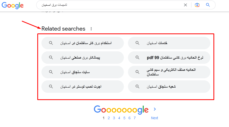 تولید محتوا با هوش مصنوعی