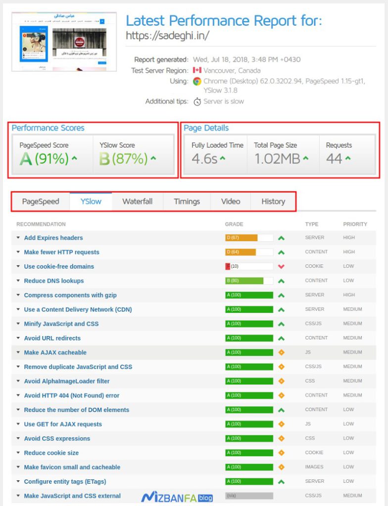 آموزش کار با ابزار GTmetrix