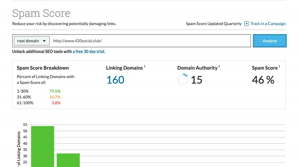 تحلیل امتیاز اسپم اسکور (Spam Score)