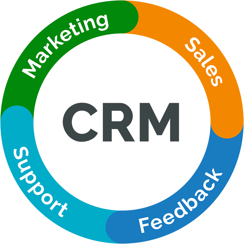 معرفی مزایای ارتباط با مشتری یا CRM