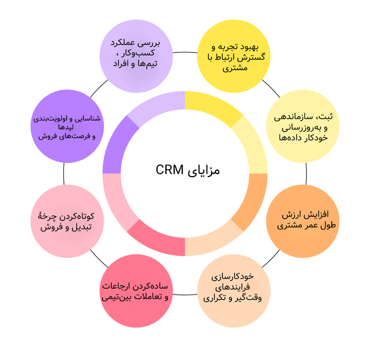 مزایای CRM چیست؟