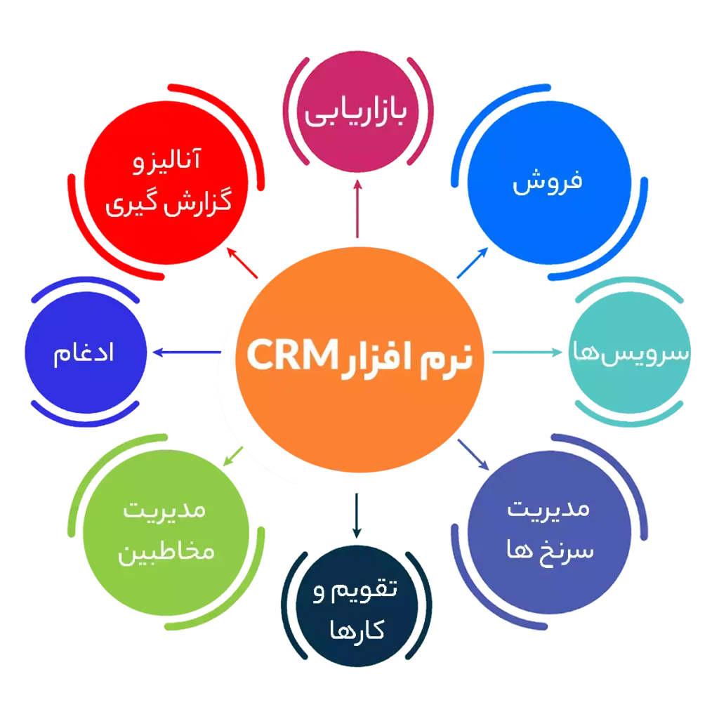 کاربرد‌های CRM چیست؟