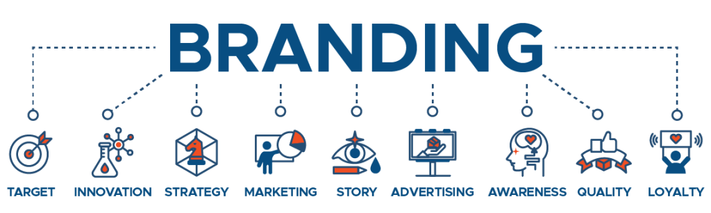 برندینگ (Branding)