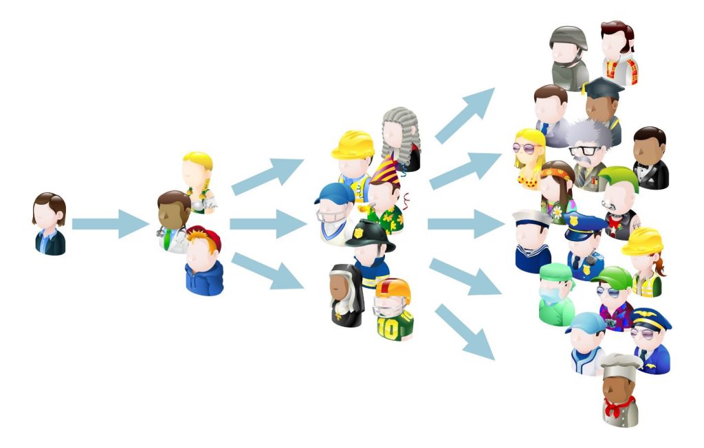 مزایای تبلیغات دهان به دهان